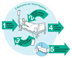 WHO 5 Moments for Hand Hygiene